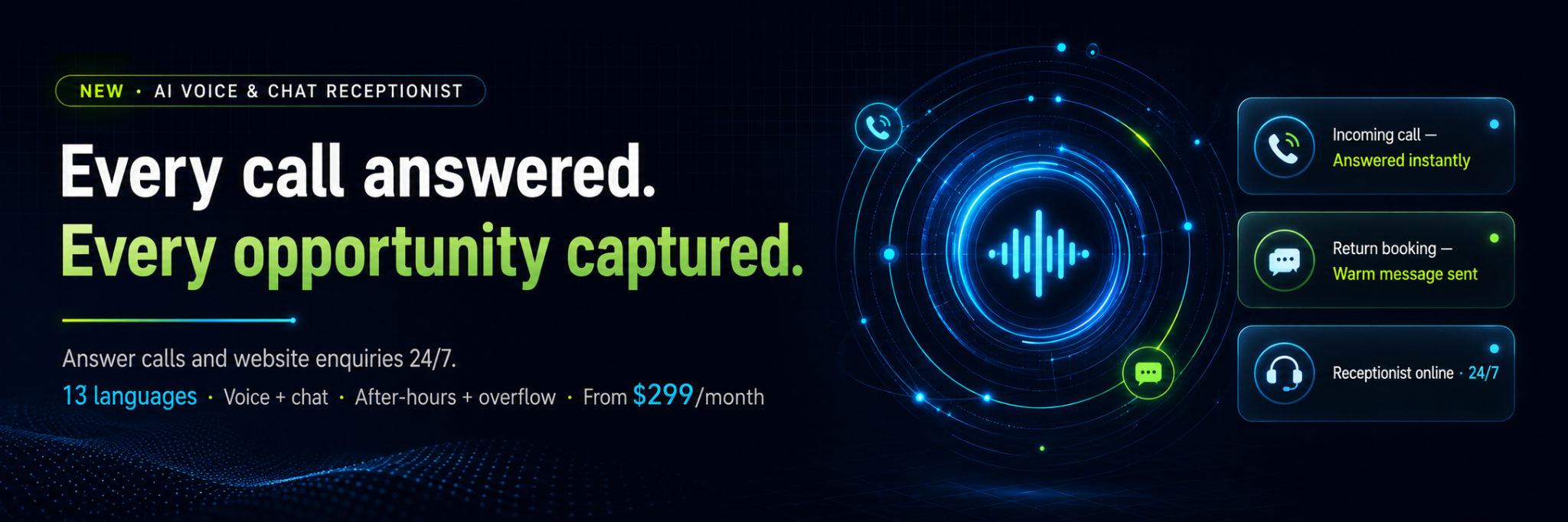 AI receptionist service graphic: every call answered and every opportunity captured