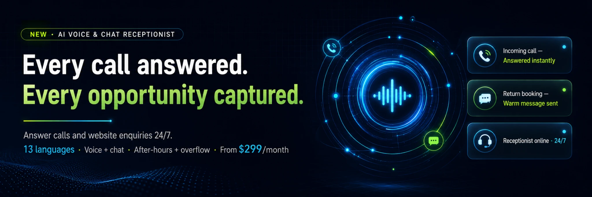 AI receptionist service graphic: every call answered and every opportunity captured