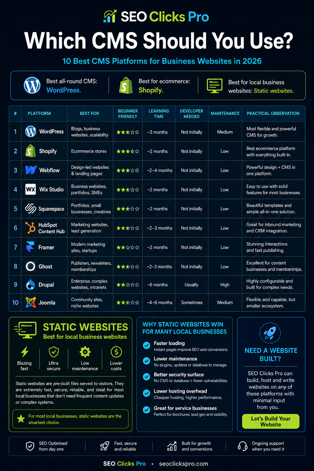 Enlarged CMS comparison infographic